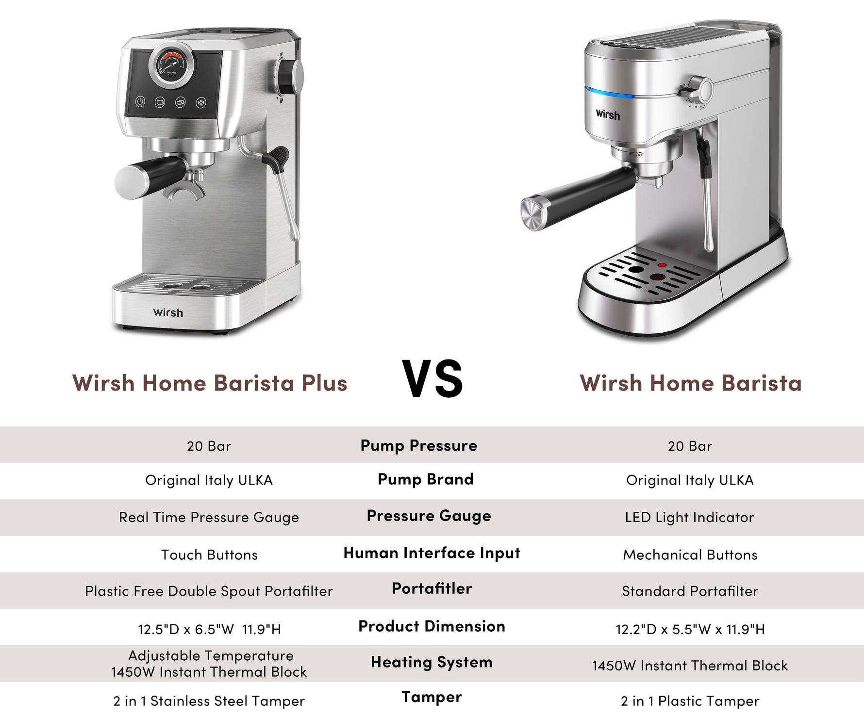 Wirsh 20 Bar Espresso Machine with Plastic Free Portafitler and Steame