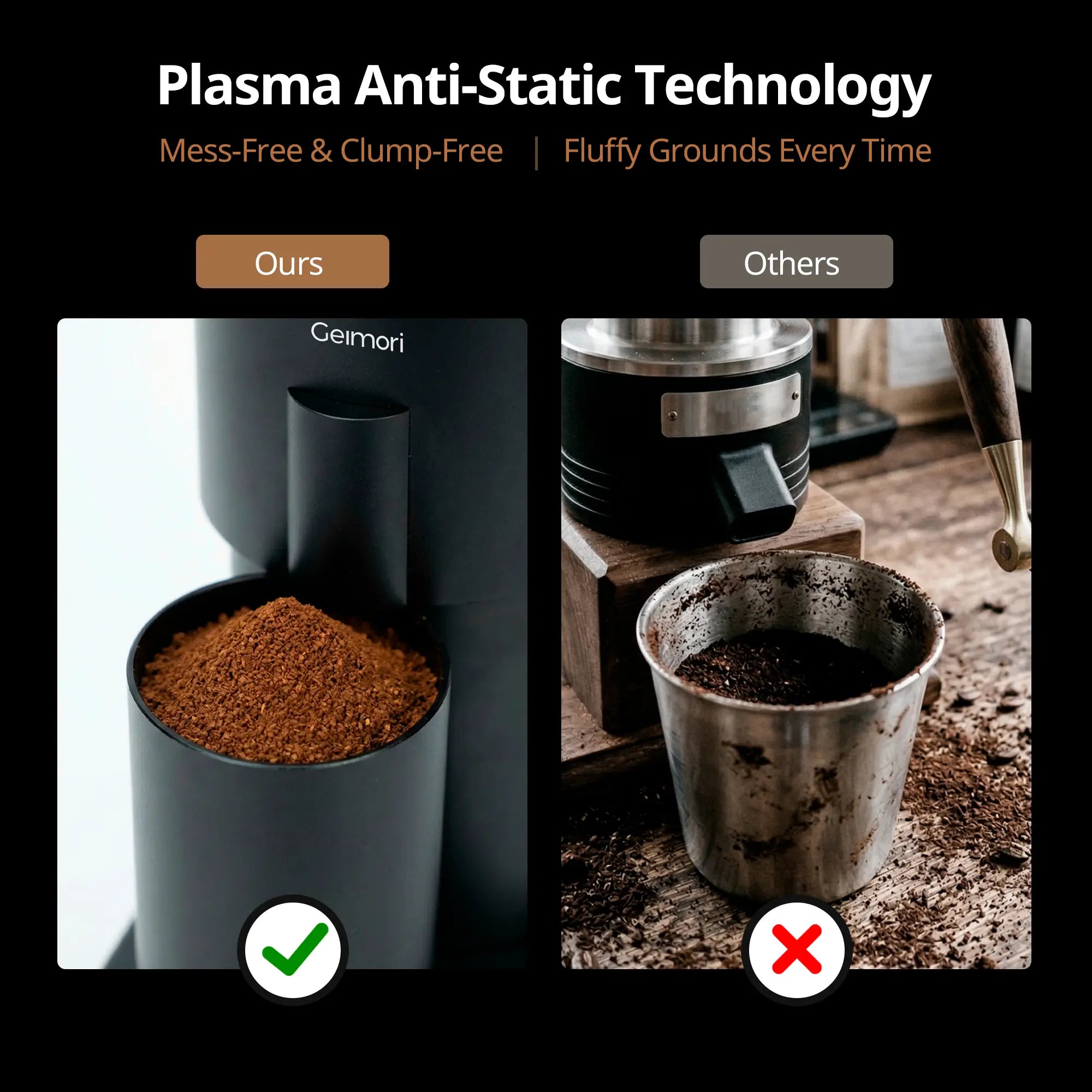 Comparison of Geimori GU63 coffee grinder with plasma anti-static technology to others, emphasizing mess-free and clump-free grinding.