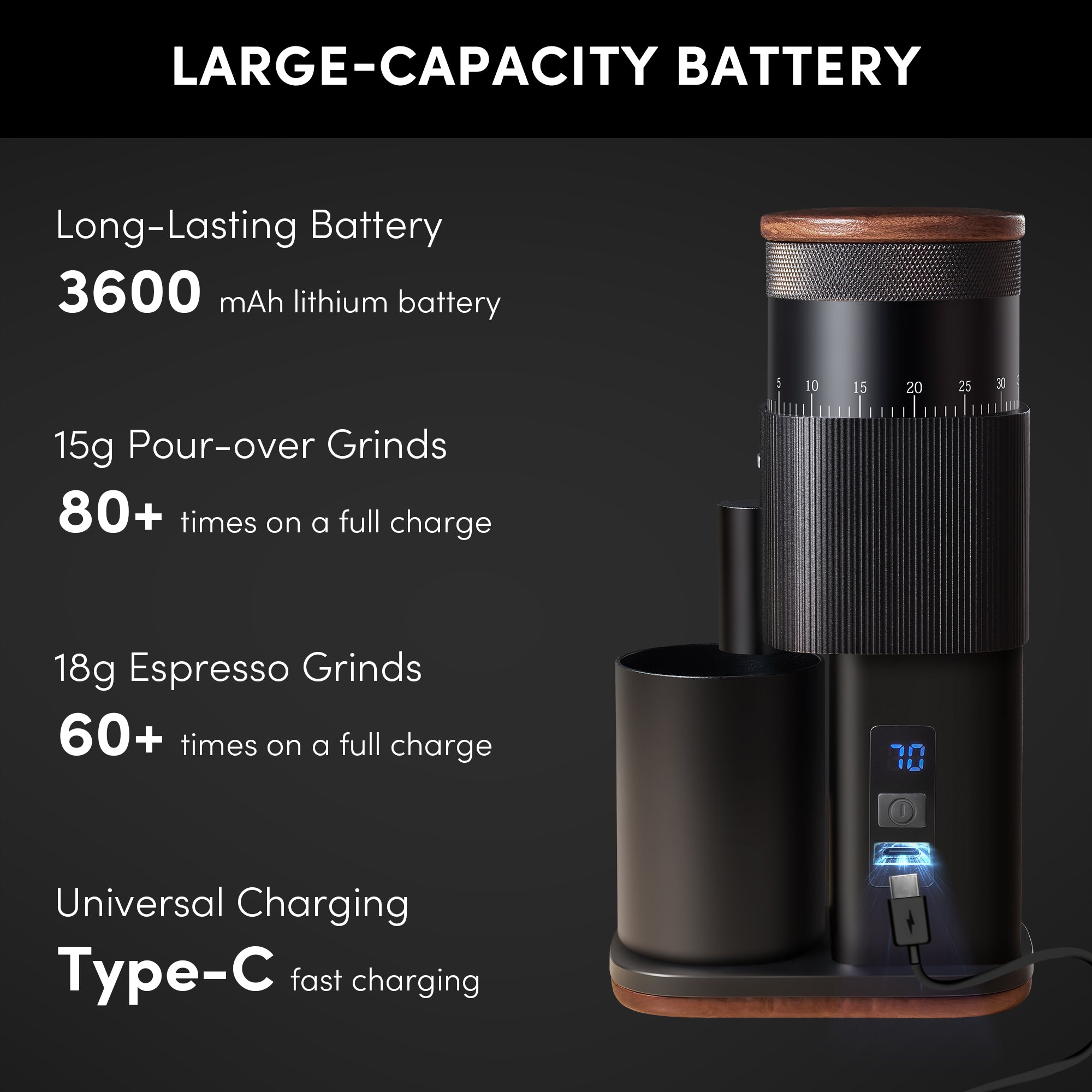 Geimori T38-The True Pro Grade Portable Coffee Grinder with 38mm Conical Burrs, 3600mAh Batteries, Stepless Grind Settings