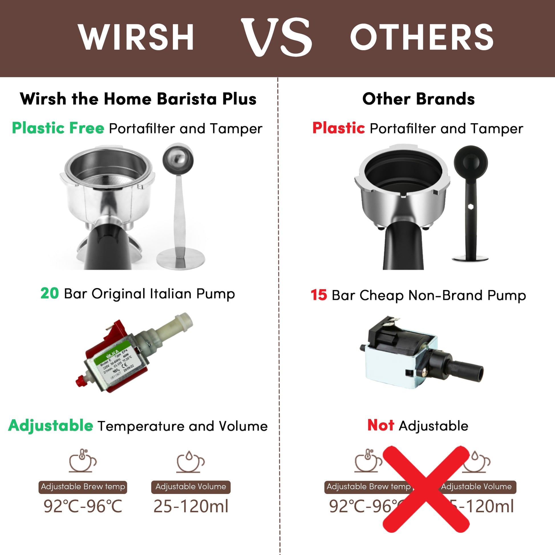 15 Bar Vs 20 Bar Espresso: Unveiling the Best Brew Pressure