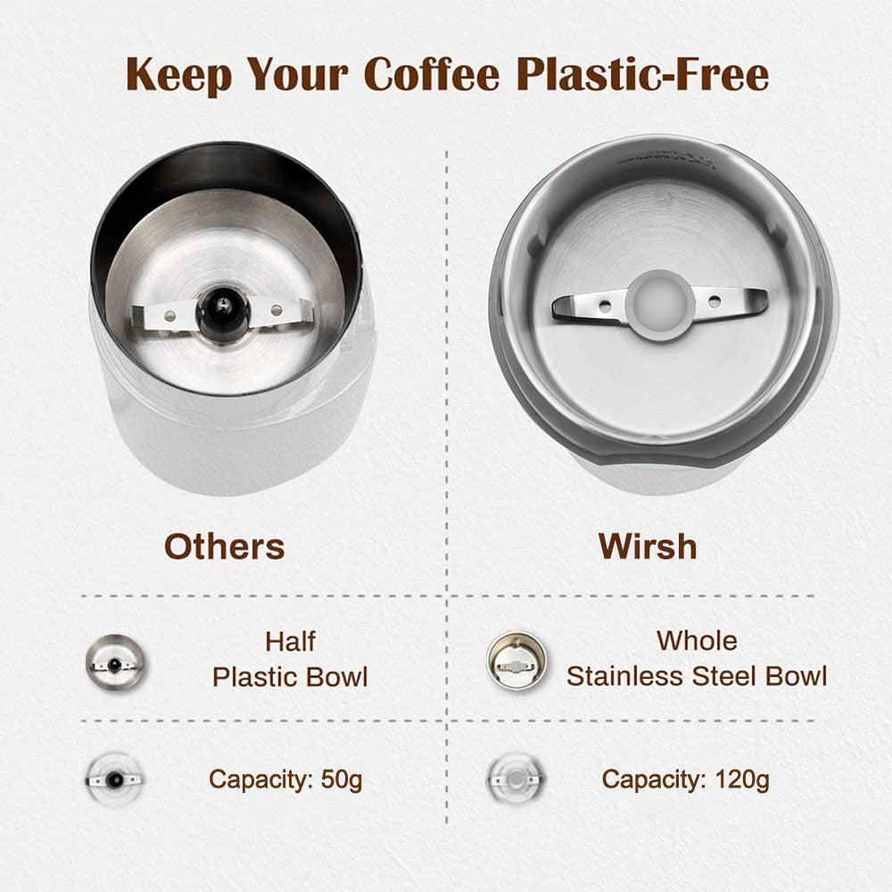 <img src="coffee grinder.jpg" alt="wirsh stainless steel bowl grinder"/>